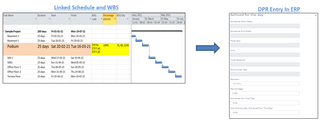 Linking of Schedule and WBS (BOQ)